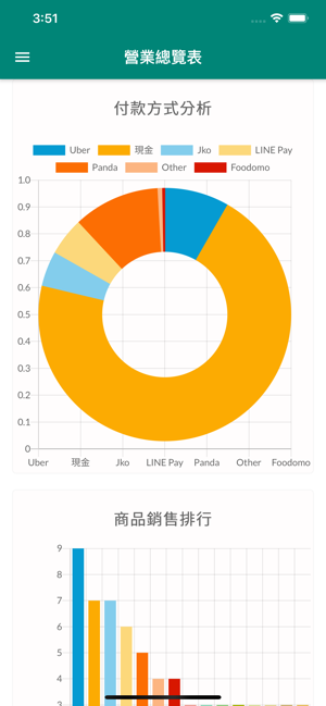 CITRUS BI v2(圖2)-速報App