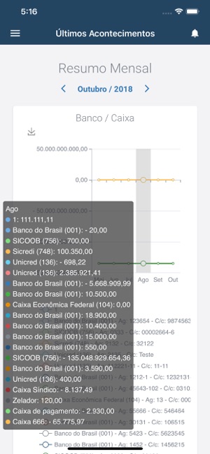 Smart Gestão Condominial(圖3)-速報App