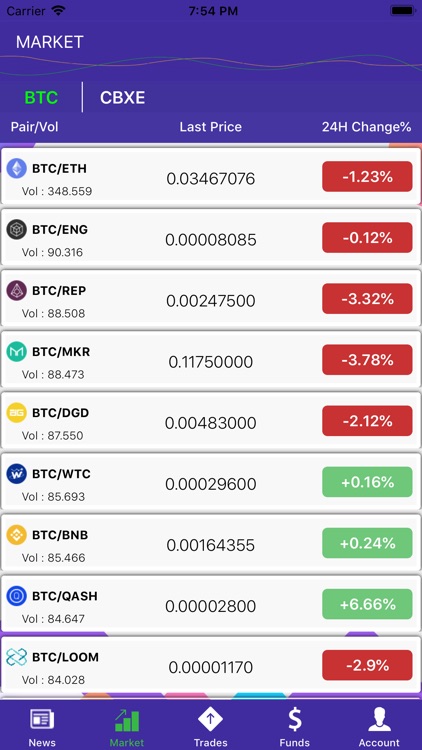 Cryptobulls Exchange