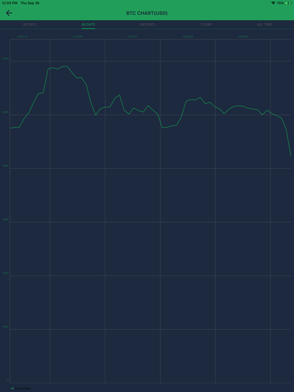 Bitcoin Price All In Oneのおすすめ画像2