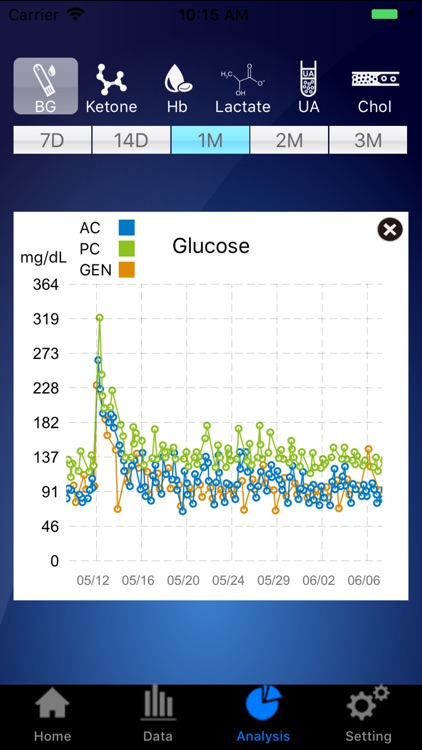 LifeSmart Sugar Cheq screenshot-5