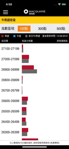 Immagine dello schermo 3 Macquarie HK Warrants iphone