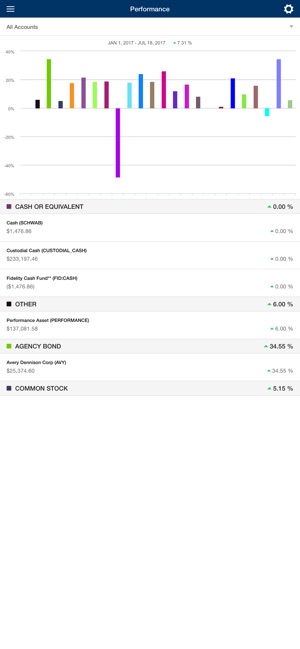 Investment HQ(圖2)-速報App