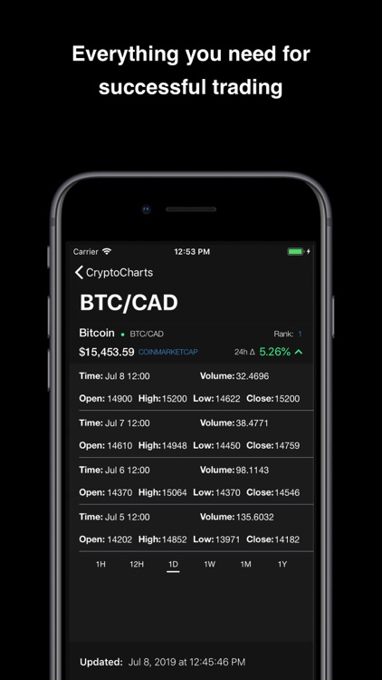 CryptoCharts - Coins stats screenshot-3