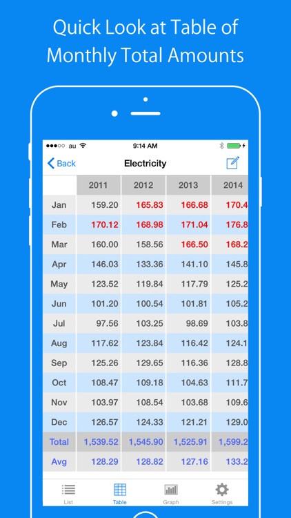 CostMan - manage your expenses screenshot-3