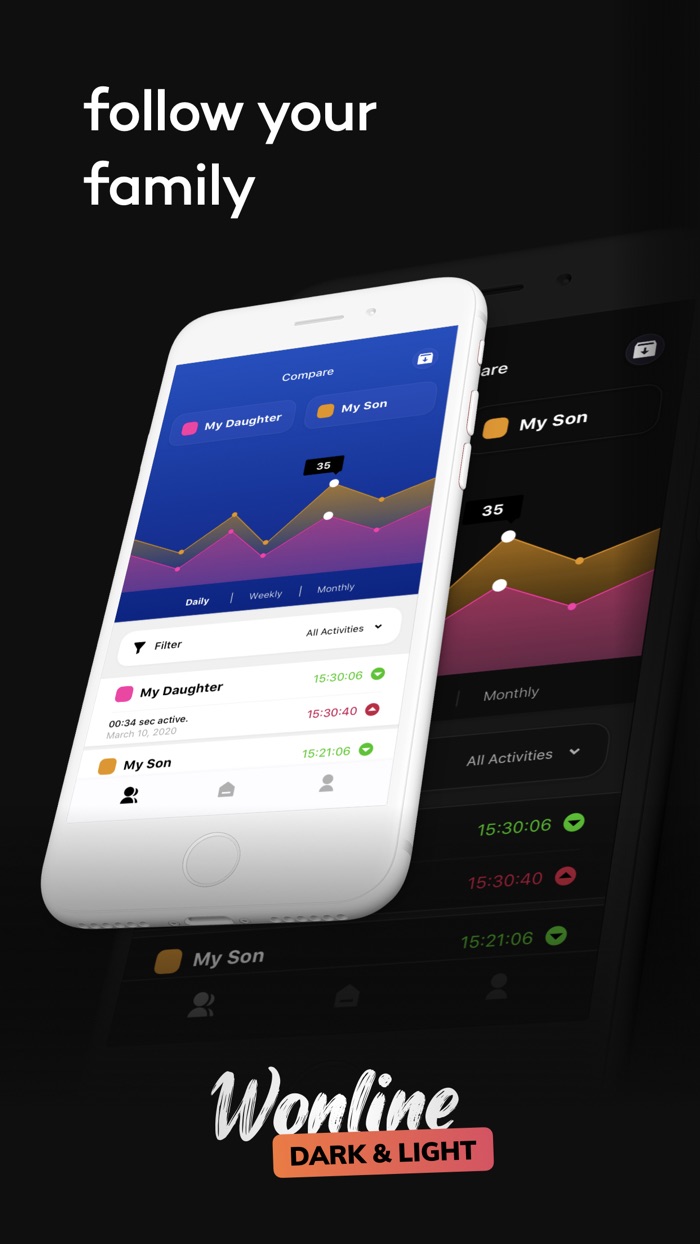 Wonline - Online Tracker