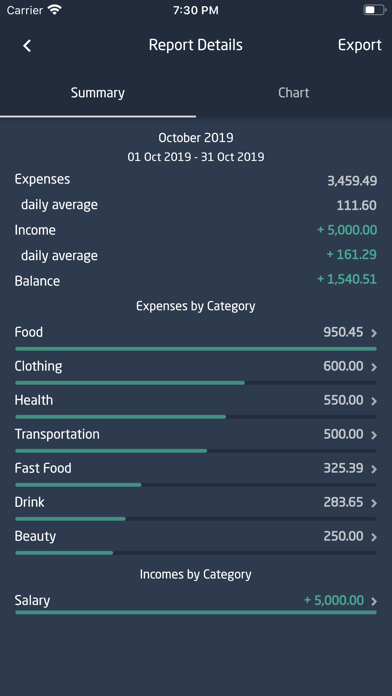 SepranPro: Expense Managerのおすすめ画像7