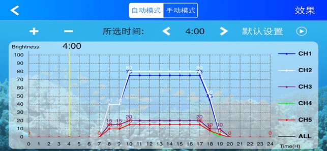 CTLite-G4 1.5(圖2)-速報App