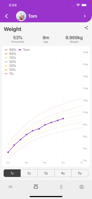 Baby Daybook: Baby Log Tracker(圖3)-速報App