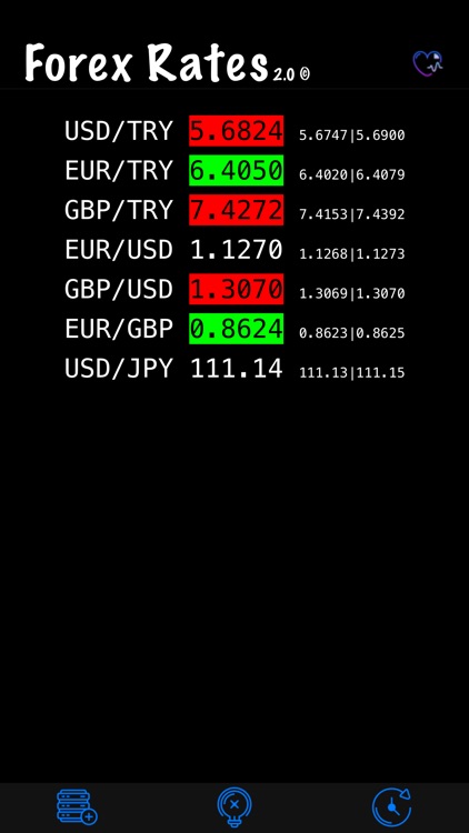 Forex Rates V2