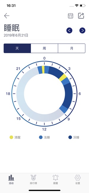 Surpass⁺(圖6)-速報App