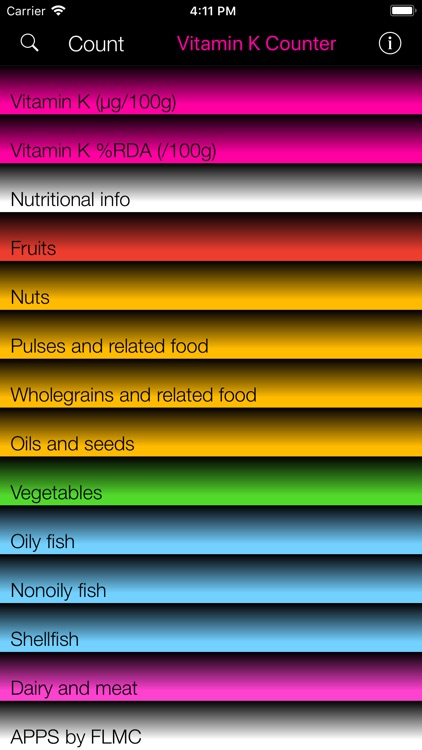 Vitamin K Counter & Tracker