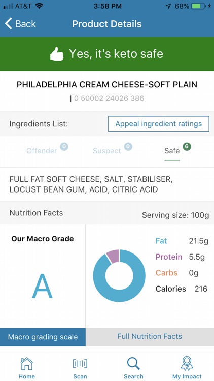 Keto Patrol