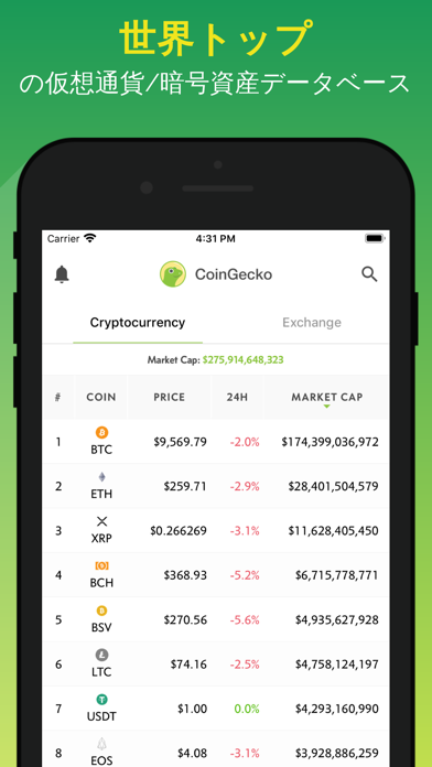 Coingecko ビットコイン 仮想通貨価格アプリ Iphoneアプリ Applion