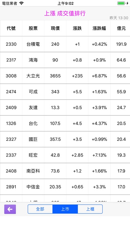 選股達人 screenshot-5