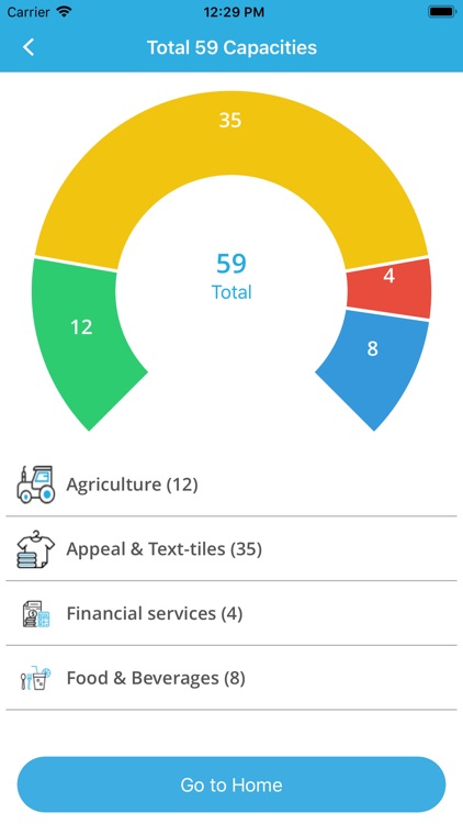 Shareconomy