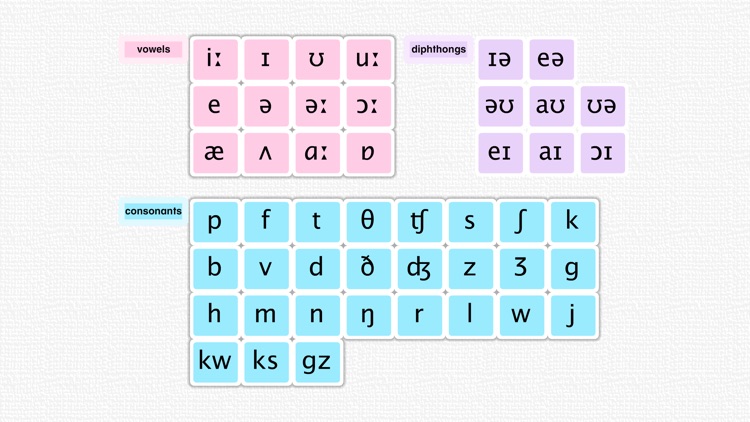 Phonemic Chart