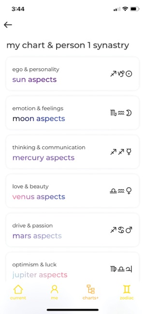 Charts Astrology(圖6)-速報App