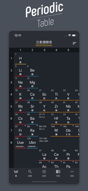 元素週期表 專業版 2019(圖1)-速報App