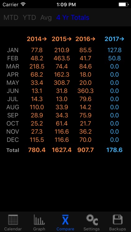 Rain Log screenshot-4