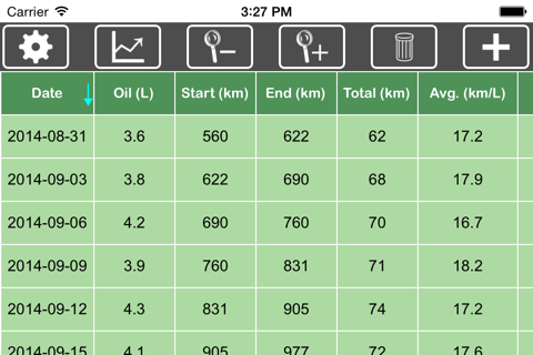 TC Fuel consumption Record - náhled