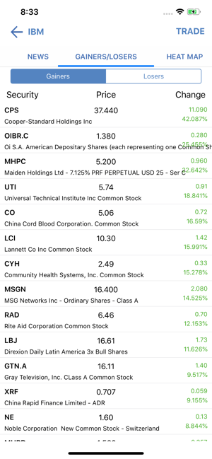 Capital Markets Brokers(圖8)-速報App