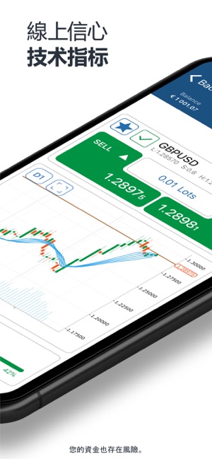 Fondex cTrader：線上投資(圖2)-速報App