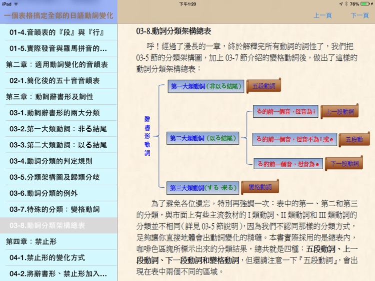 一個表格搞定全部的日語動詞變化