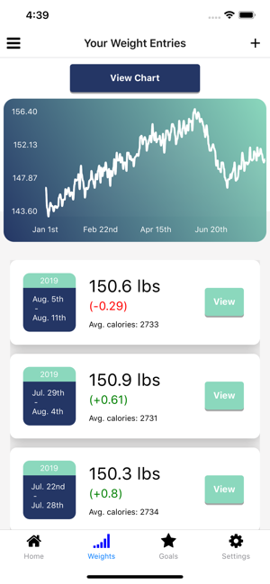 Fitmoh - Weight Tracker(圖2)-速報App