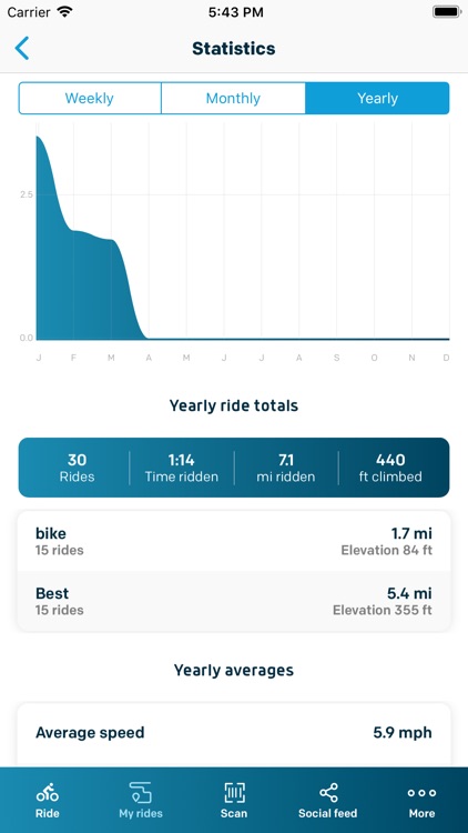 Ride Spot by PeopleForBikes screenshot-3