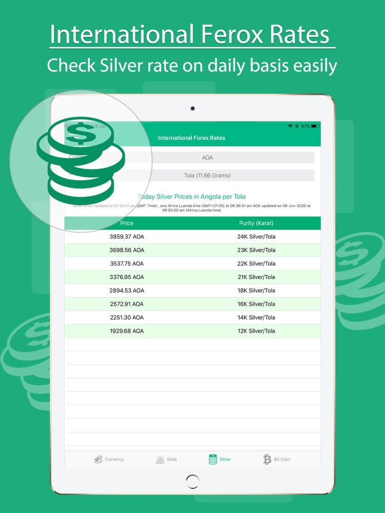 Forex Rates: Live Currency Rates at DailyFX