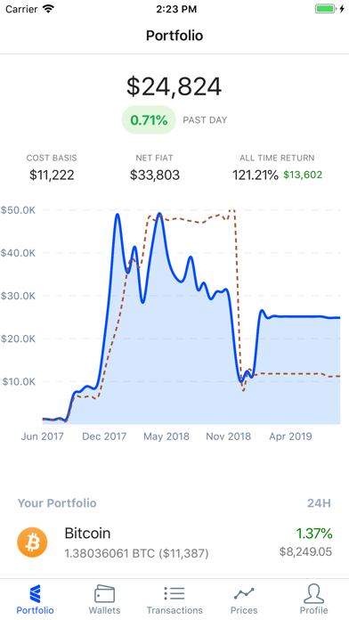 CoinTracker – Crypto Portfolio screenshot 2