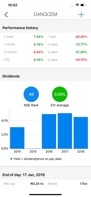 Yochaa - Nigerian Stocks(圖3)-速報App