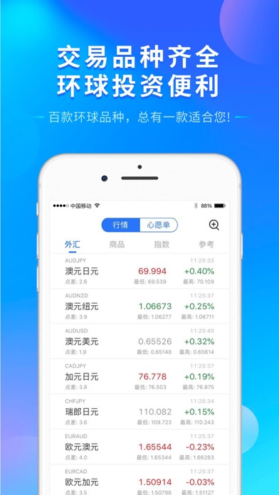 盈创智投-外汇交易专业平台 screenshot 2