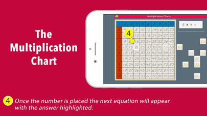 How to cancel & delete Multiplication Working Charts from iphone & ipad 4