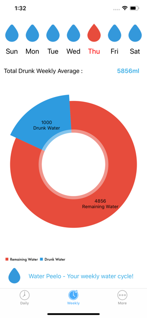 Water Peelo(圖3)-速報App