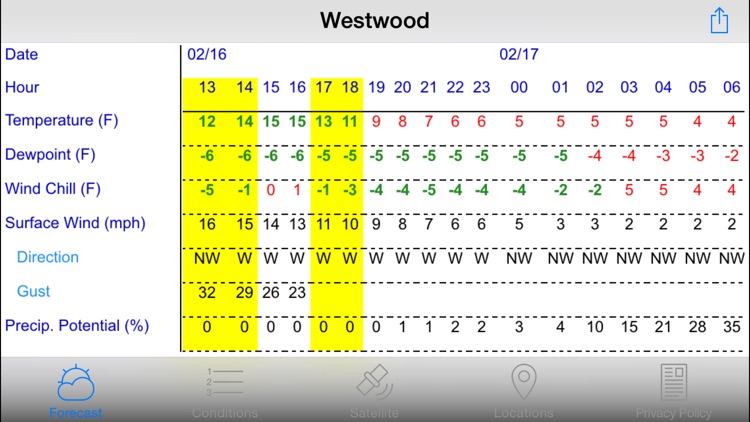 WeatherMatch