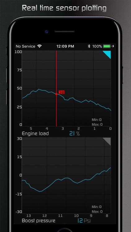 Shift OBD
