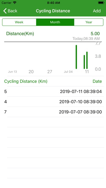 Cycling Distance