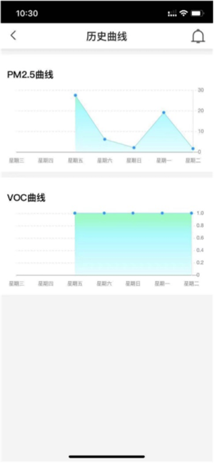 AldesConnect CN(圖3)-速報App