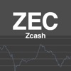 Zcash Market Reports