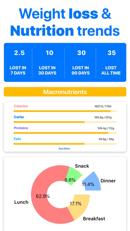MyDietDaily -Lose Weight Smart screenshot-3