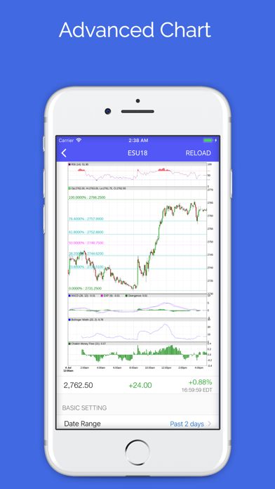 How to cancel & delete Futures: Gold and Oil Tracker from iphone & ipad 2