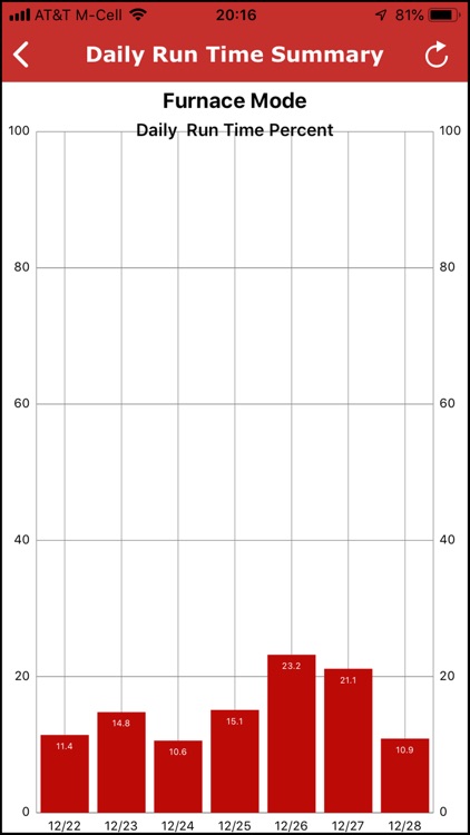 MCerberus® HVAC Monitoring screenshot-5