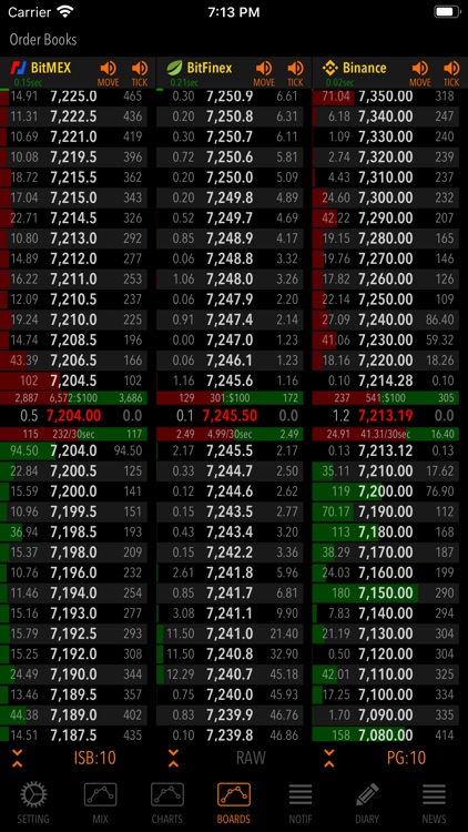 TASKAL MONITOR for BitCoin