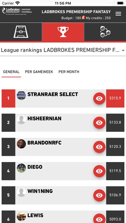 SPFL Fantasy