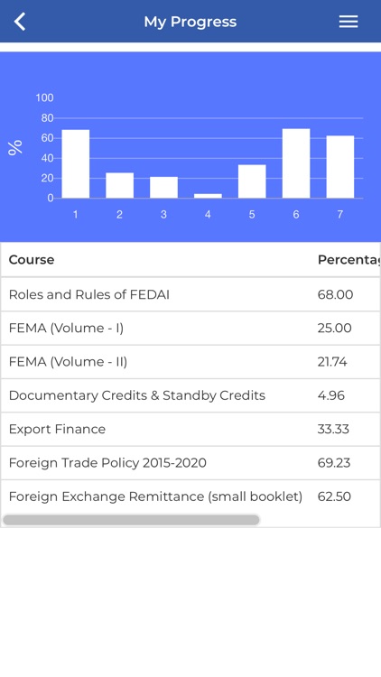 FEDAI eLearning screenshot-4