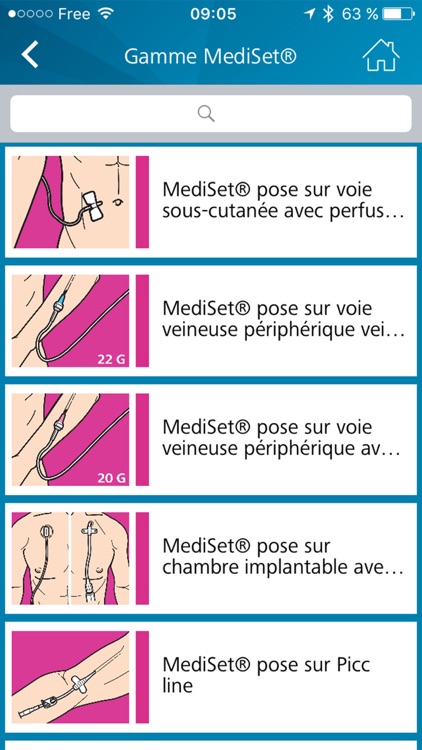 Quel set pour quelle perfusion