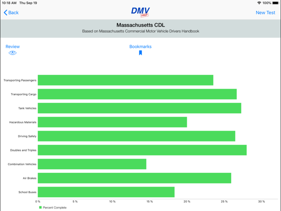 Massachusetts CDL Test Prep screenshot 3