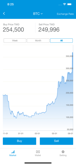 BitoEX幣託-虛擬通貨錢包(圖4)-速報App